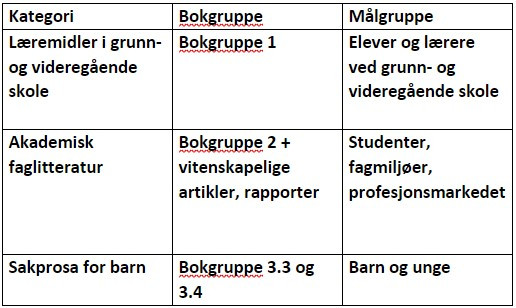Tabell som viser Bøker i kategorien læremidler for grunnskole og videregående skole tilhører bokgruppe 1 og er for målgruppene elever og lærere ved grunn- og videregående skole. 

Bøker i kategorien akademisk faglitteratur tilhører bokgruppe 2 og er for målgruppene studenter, fagmiljø og profesjonsmarkedet.  

Bøker i kategorien sakprosa for barn tilhører bokgruppe 3.3 og 3.4 og er for målgruppene barn og unge.  